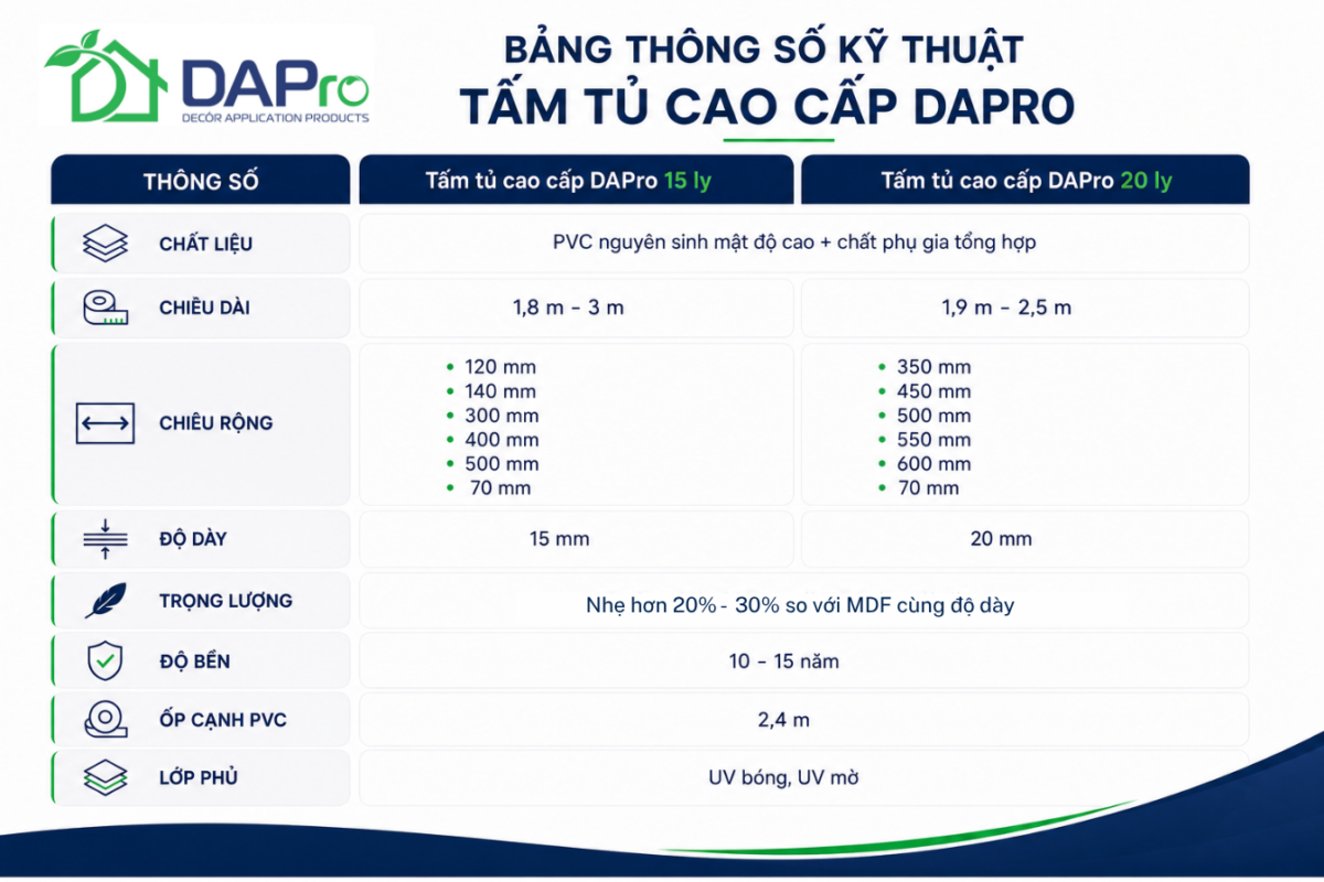Công Ty Cổ Phần Đầu Tư Công Nghệ DAP