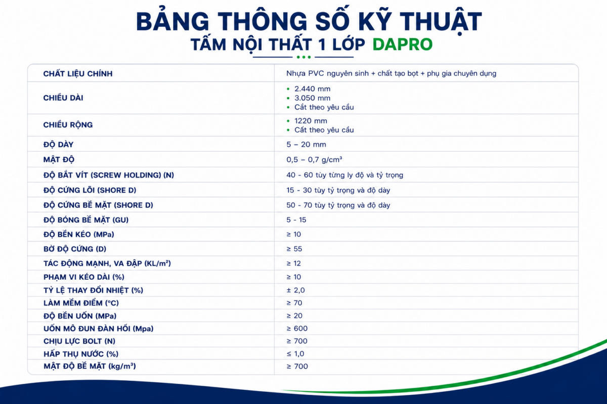 Công Ty Cổ Phần Đầu Tư Công Nghệ DAP