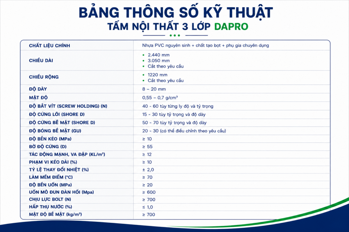 Công Ty Cổ Phần Đầu Tư Công Nghệ DAP