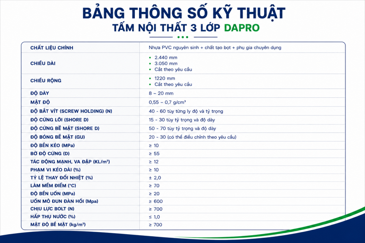 Công Ty Cổ Phần Đầu Tư Công Nghệ DAP