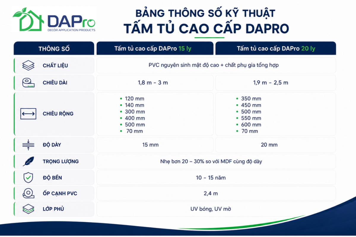 Công Ty Cổ Phần Đầu Tư Công Nghệ DAP